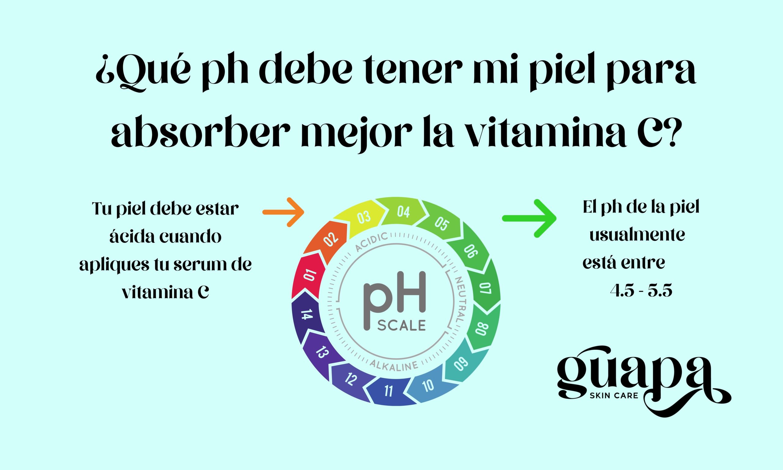 ¿Qué ph debe tener mi piel para absorber mejor la vitamina C